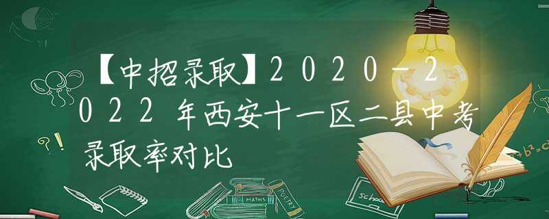 【中招录取】2020-2022年西安十一区二县中考录取率对比