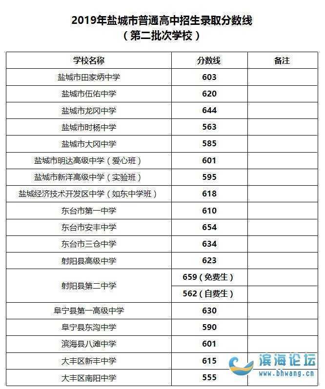 西安教育网中考成绩查询_西安中考_西安2014年中考公交出行指南华商报