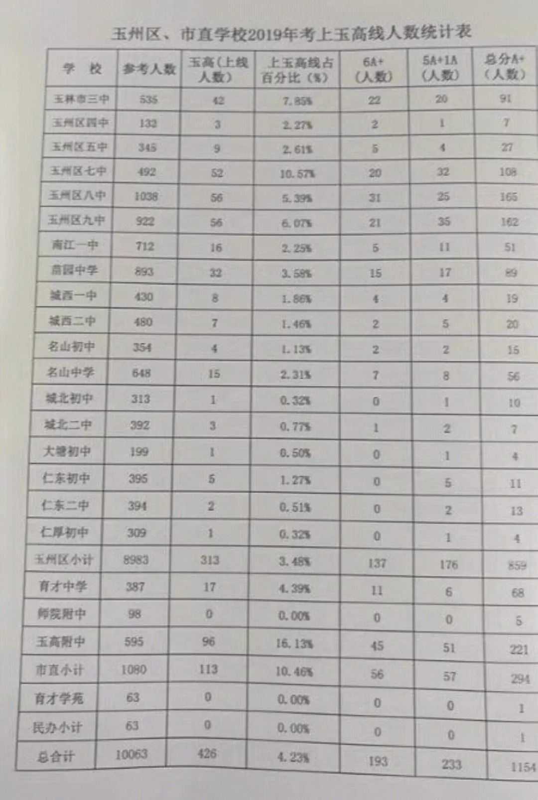 玉林高中清华榜图片