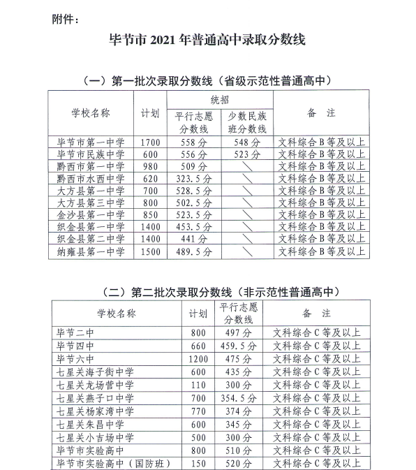 重點關注:2022西安中考錄取率為60.64%!