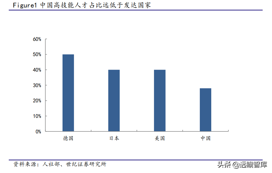 教育行业：考研、公务员报名人数创新高；中等职业教育，学分互认