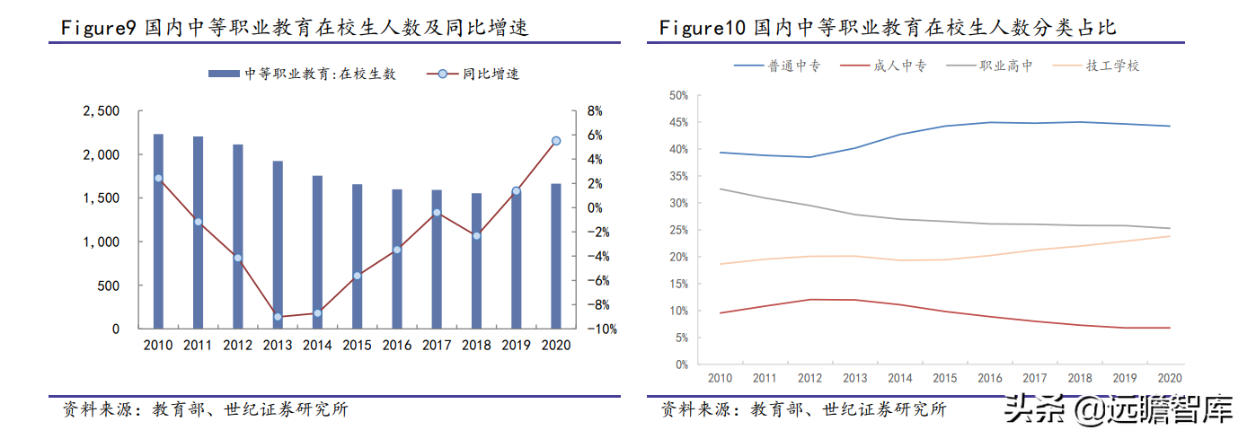 教育行业：考研、公务员报名人数创新高；中等职业教育，学分互认