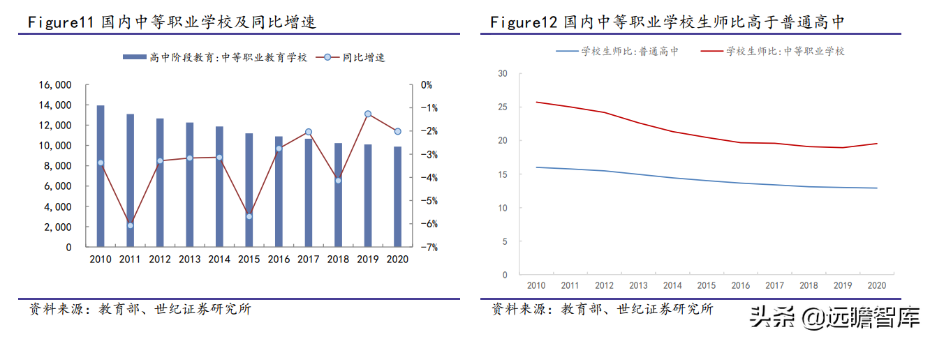 教育行业：考研、公务员报名人数创新高；中等职业教育，学分互认