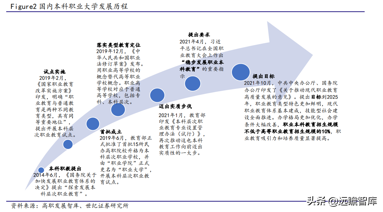 教育行业：考研、公务员报名人数创新高；中等职业教育，学分互认