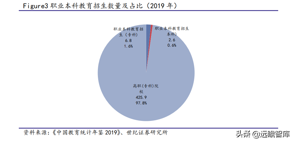 教育行业：考研、公务员报名人数创新高；中等职业教育，学分互认