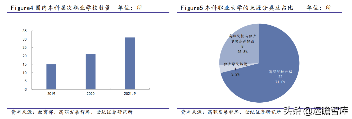 教育行业：考研、公务员报名人数创新高；中等职业教育，学分互认