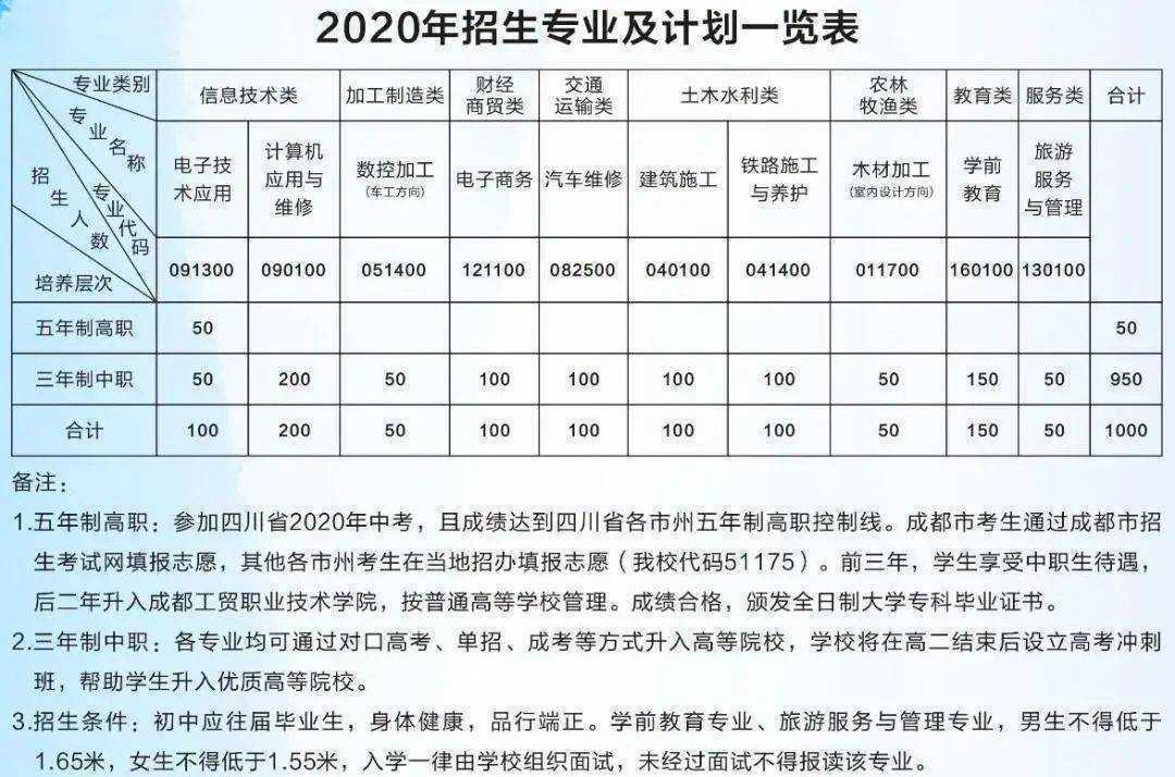 嘉祥县职业中等专业学校_西安培华学院附属职业中等专业学校_中等职业