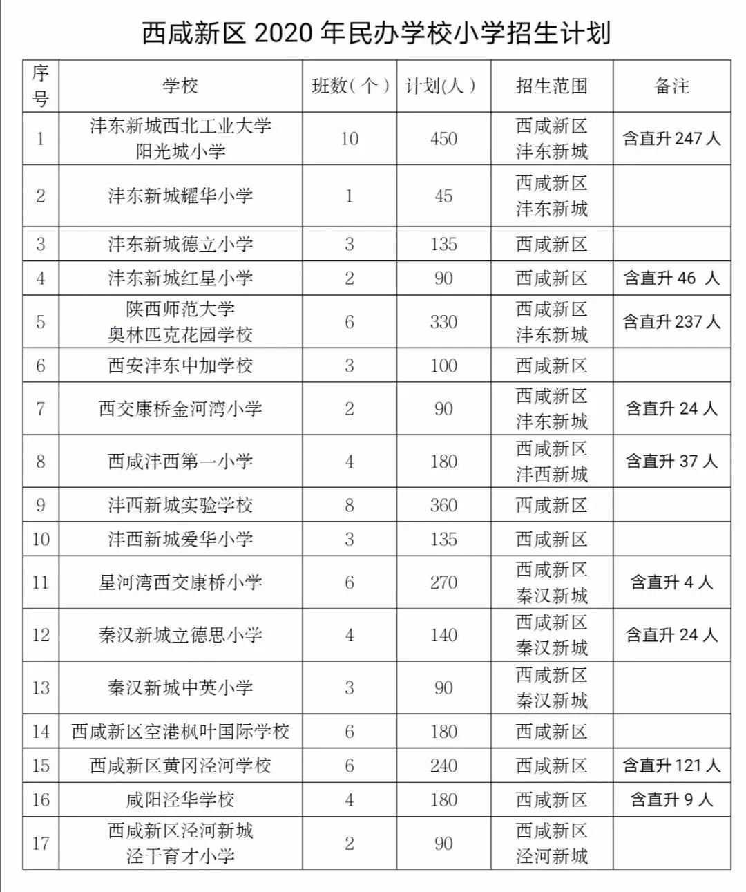 西安教育_西安教育学院院长_西安国学慧性教育