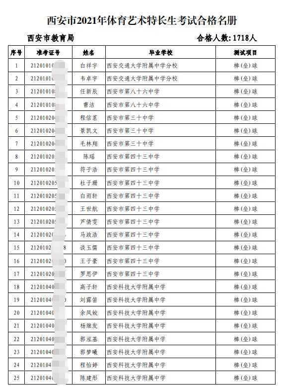 西安中考录取结果查询_西安中考_西安中考qq群