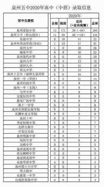 数学中考五年中考三年模拟_中考_中考零分作文 中考