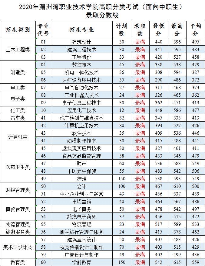 中考_2014年北京109中学中考中考美术专业几个班_中考备考工具箱中考古代名篇名句