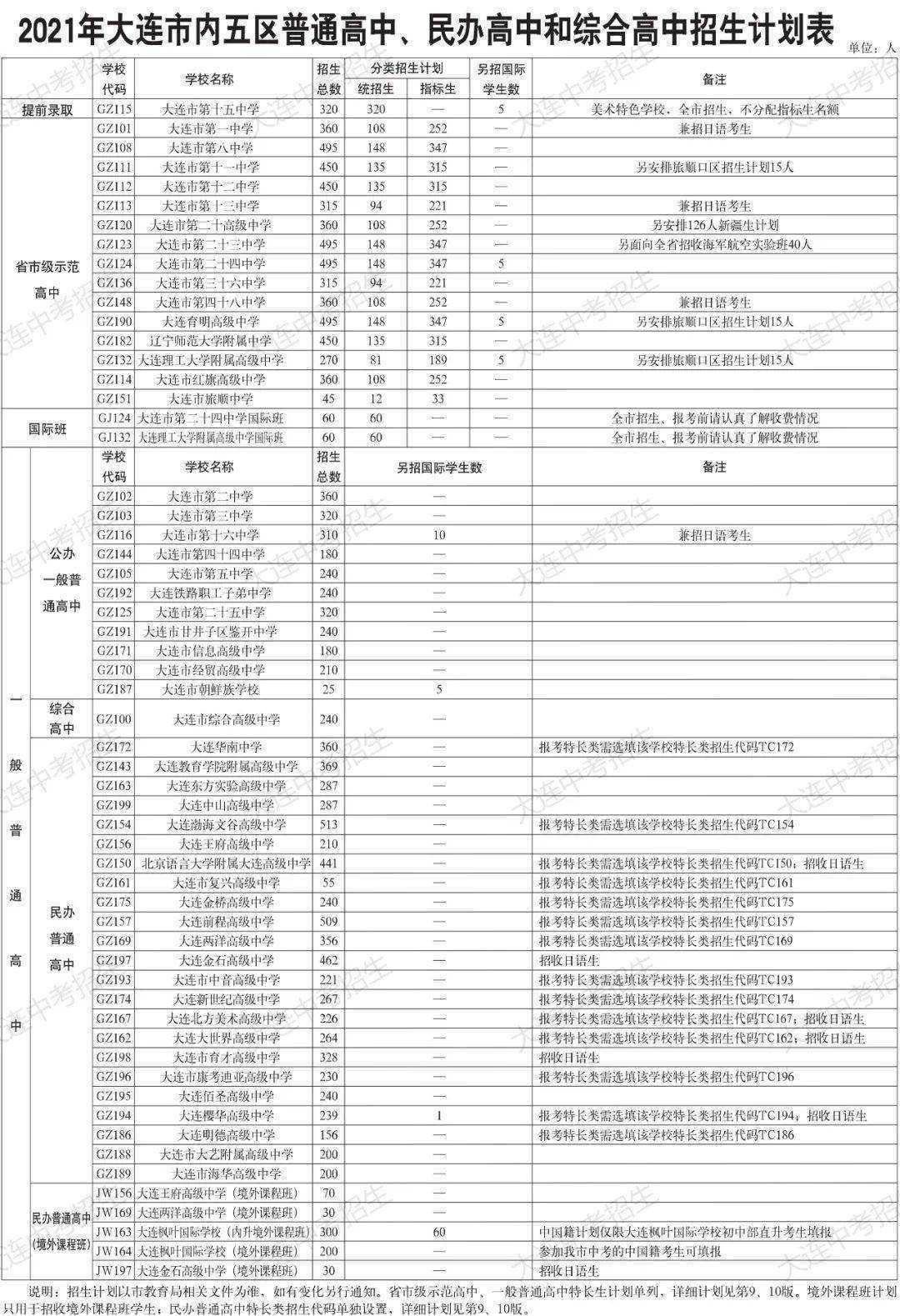 大连中考报名表模板图片