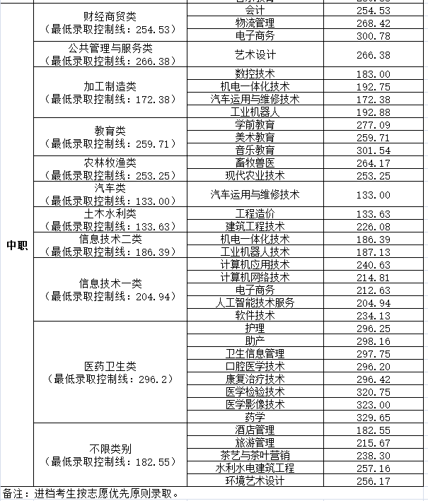 来宾职业技术学校还设有高中麽_职业高中_高中职业学校学汽修