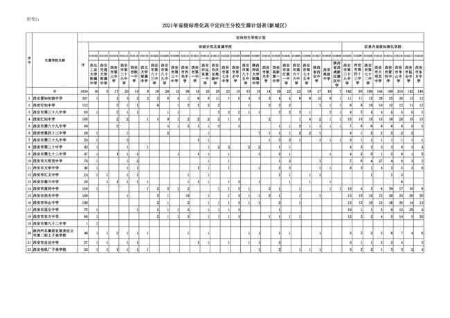 2016中考查分网站西安_西安中考论坛_西安中考