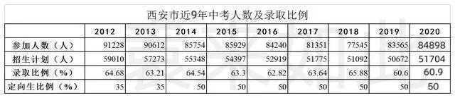 安康2021中考分数线全部大涨！意味着什么？西安中考让人揪心呀