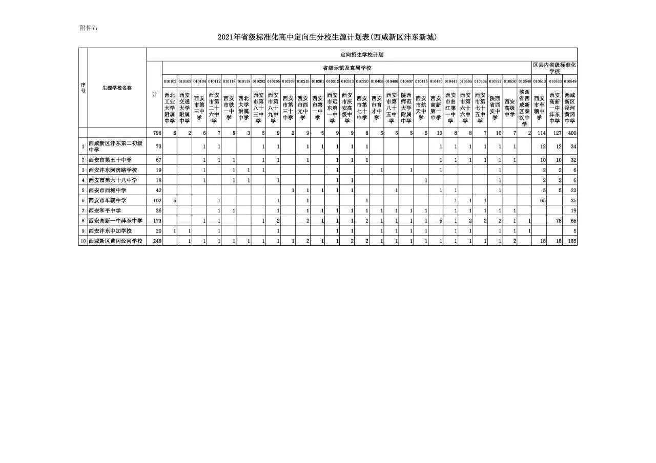 安康2021中考分数线全部大涨！意味着什么？西安中考让人揪心呀