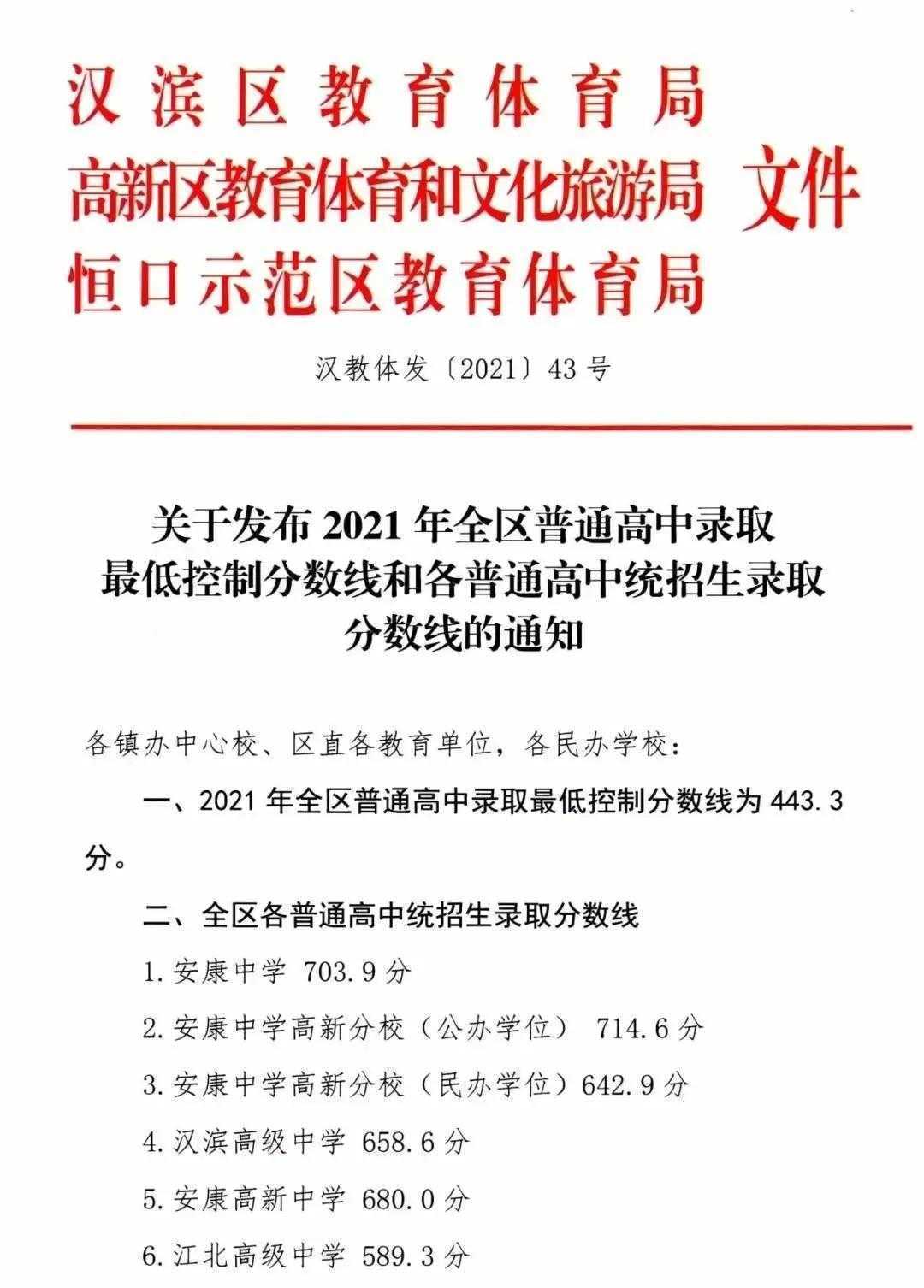 安康2021中考分数线全部大涨！意味着什么？西安中考让人揪心呀