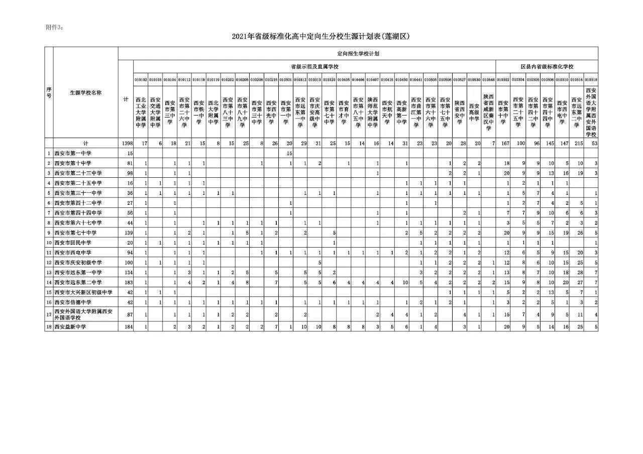 安康2021中考分数线全部大涨！意味着什么？西安中考让人揪心呀