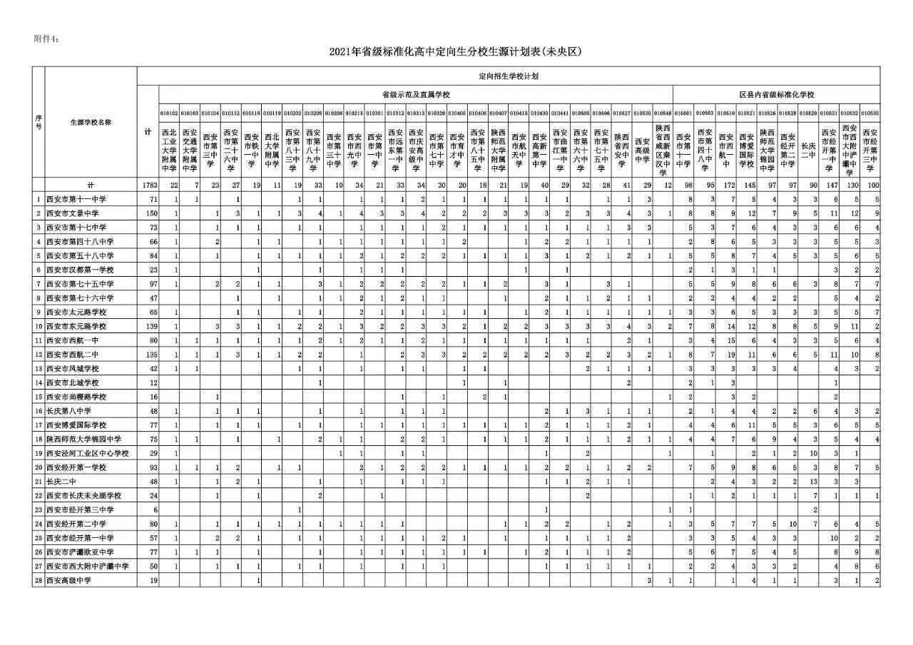 安康2021中考分数线全部大涨！意味着什么？西安中考让人揪心呀