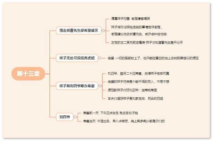 曹先生人物关系图片