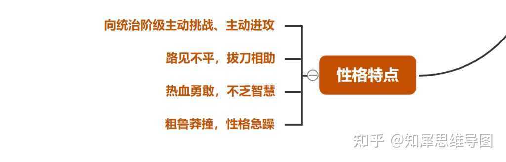 魯智深的思維導圖水滸傳思維腦圖整理_思維導圖_資訊_中招網_中招考生