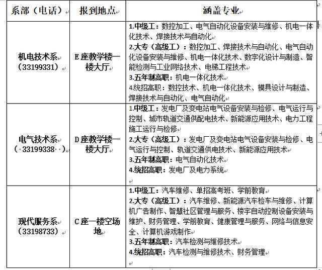 西安技师学院2020年秋季入学新生须知，欢迎新同学的到来