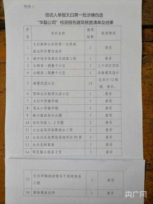 陕西宝鸡千余份工程质量检测报告造假 十多所学校建筑、数十栋住宅楼潜藏安全隐患