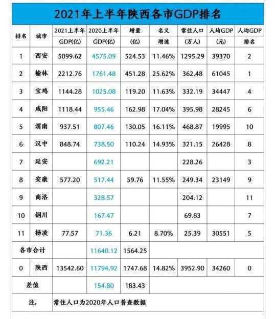 陕西宝鸡五大高校，宝鸡文理学院最好，来看看