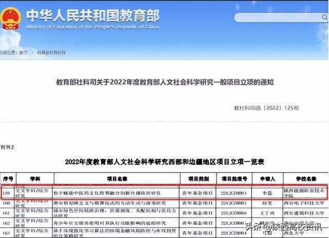 陕西能源职业技术学院获批立项1项教育部人文社会科学研究项目